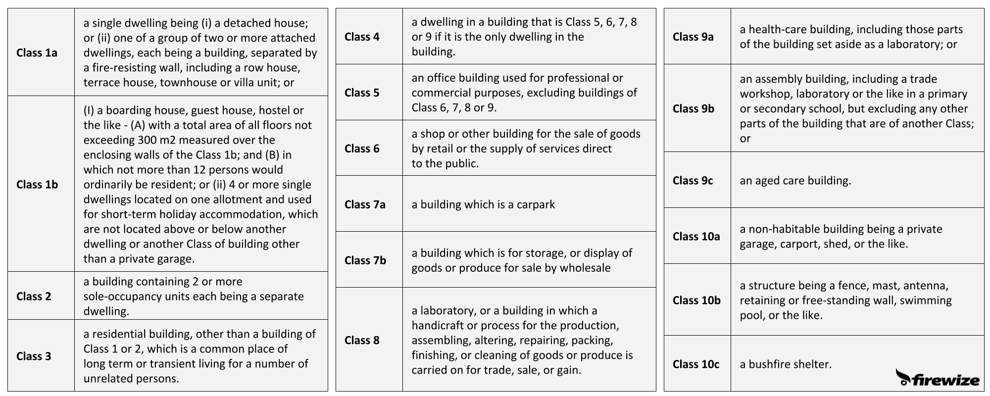 table 3-4 nyc building code
