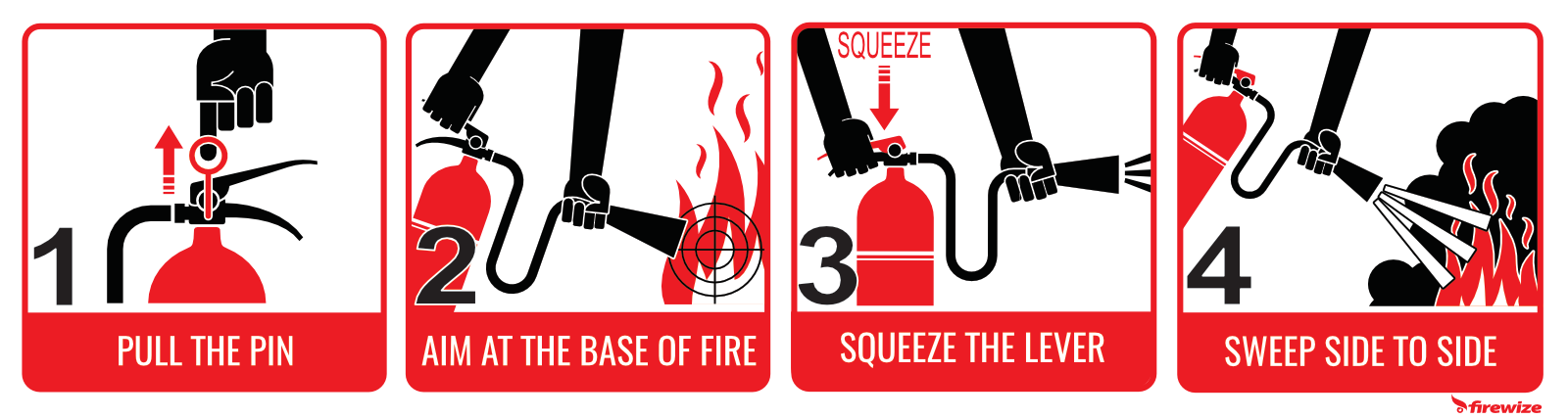 How to deals operate fire extinguisher