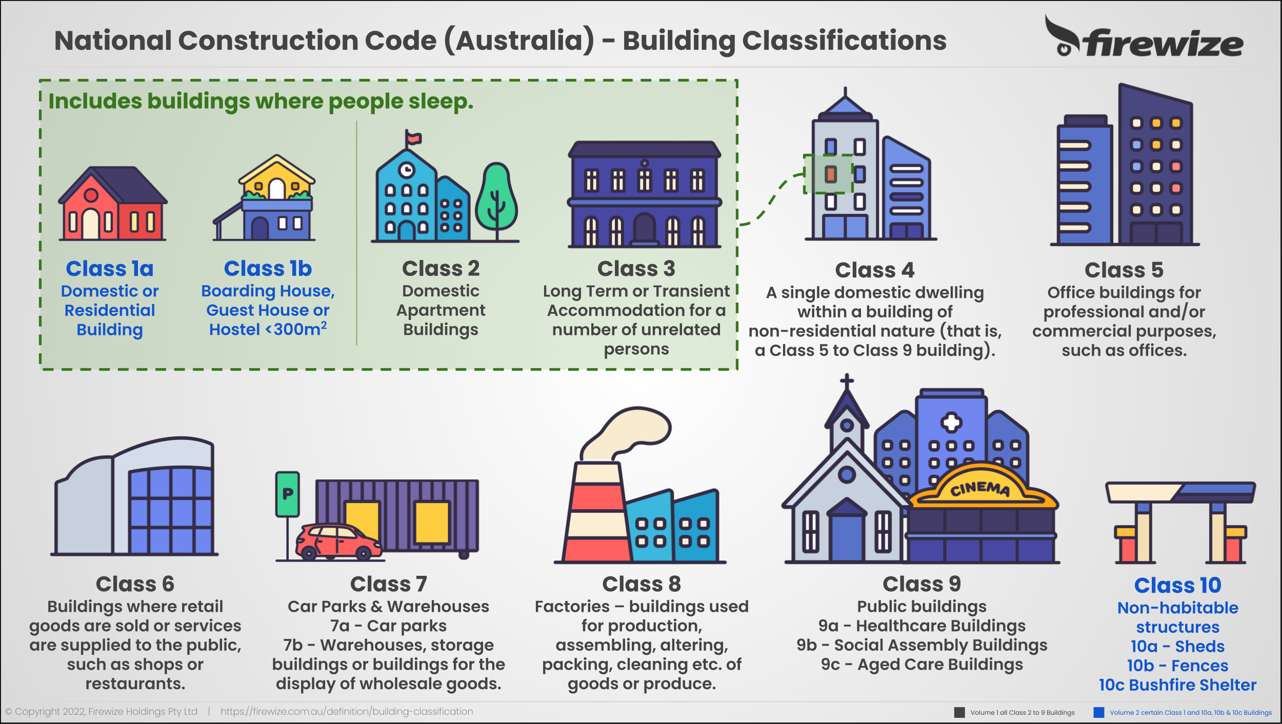 Codes build