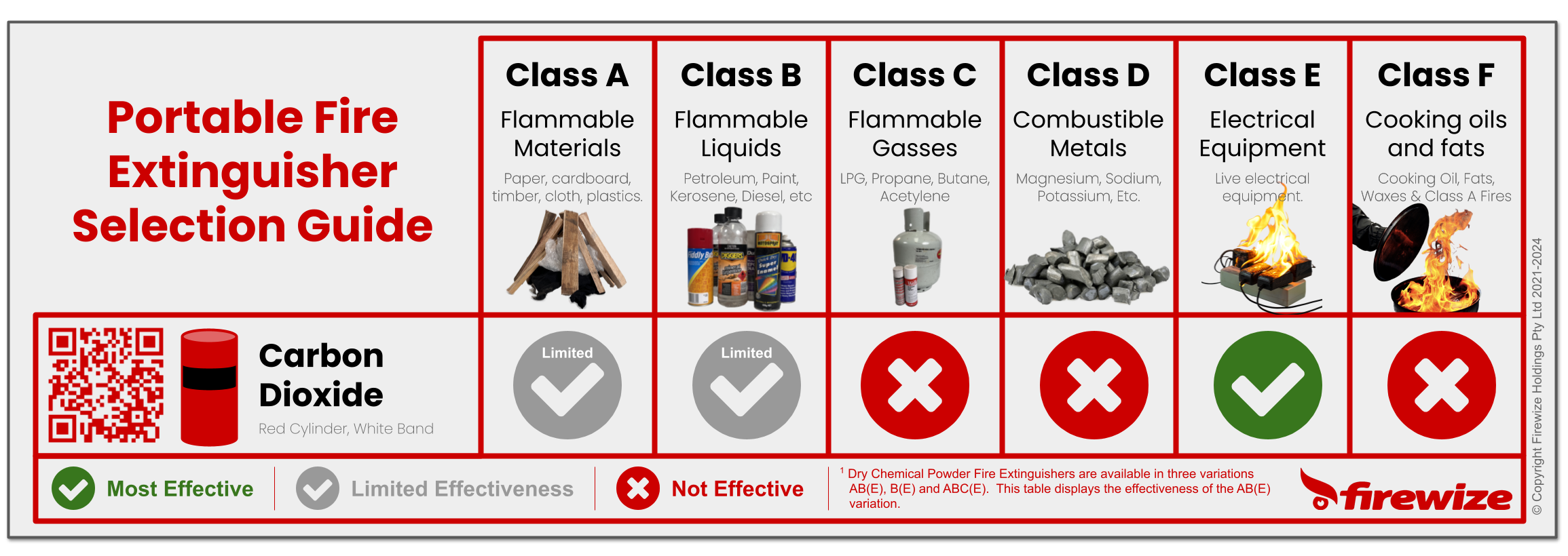 Firewize Carbon Dioxide Fire Extinguisher