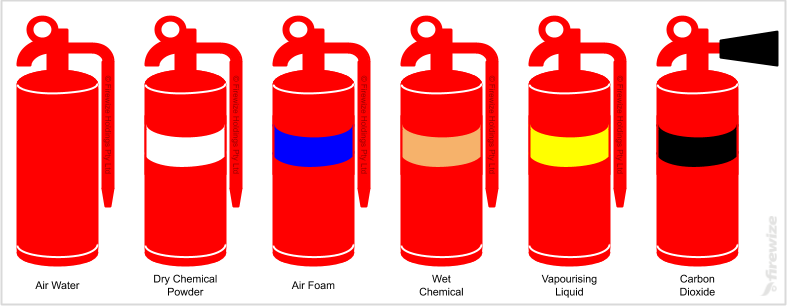 Portable Fire Extinguisher Types Chart