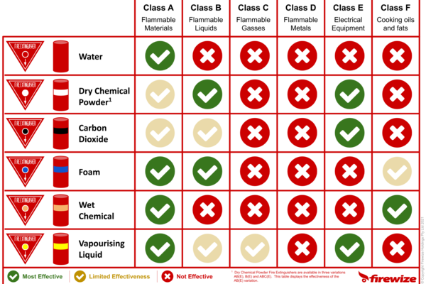 Definition Fire Classification Firewize 