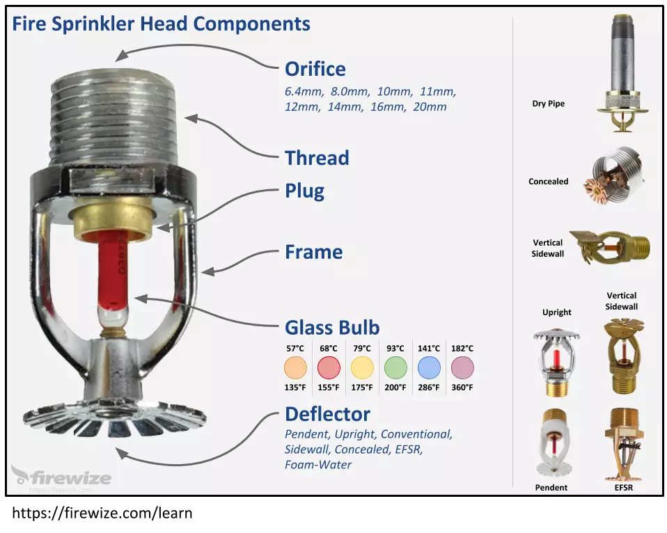 fire sprinkler head diagram