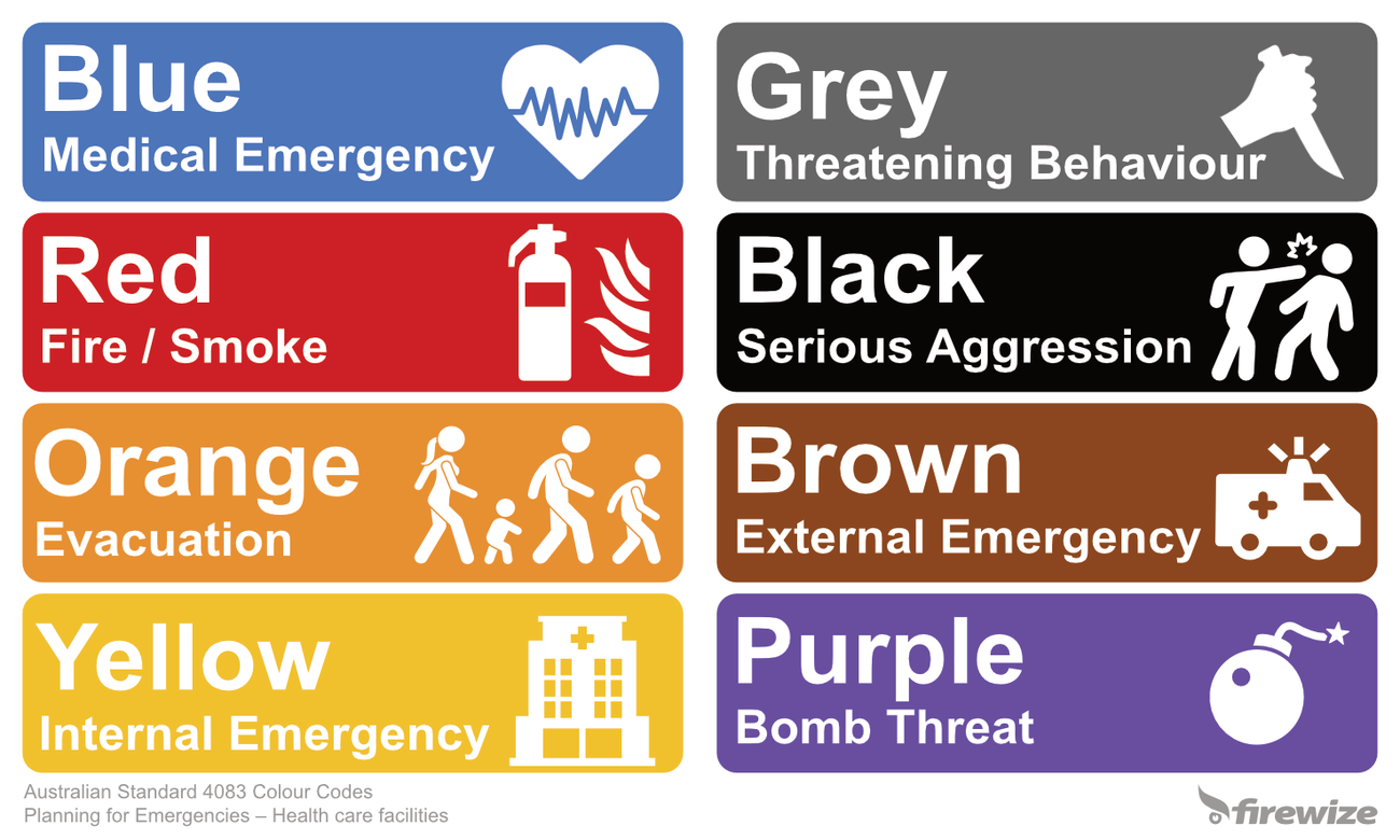 Firewize Healthcare Hospital Emergency Colour Codes